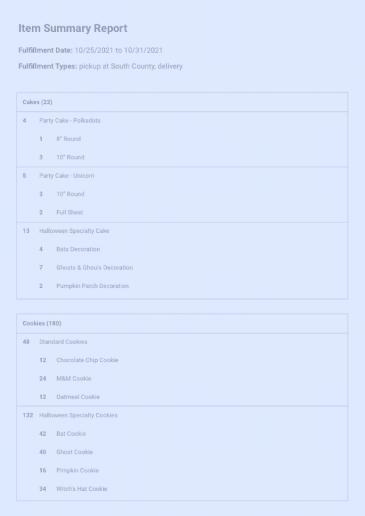 Bakery Customer Orders Details summary