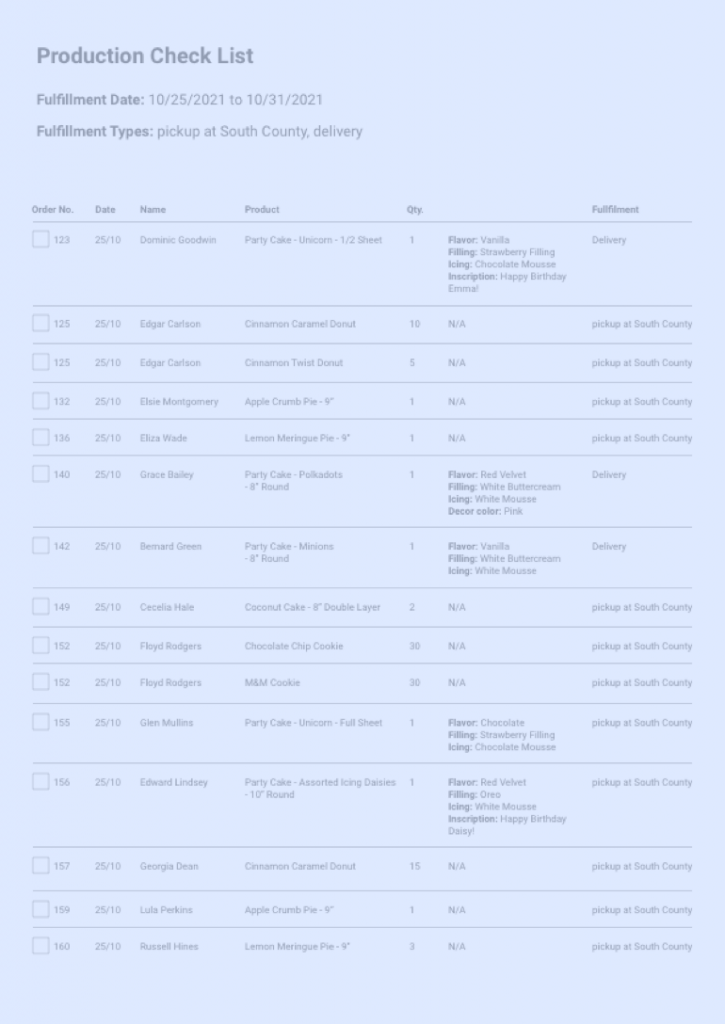 Report Production Checklist